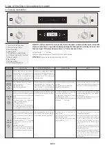 Preview for 6 page of Candy FCP602X E0 User Instructions