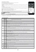 Preview for 7 page of Candy FCP602X E0 User Instructions