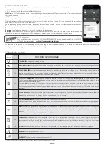 Preview for 27 page of Candy FCP602X E0 User Instructions