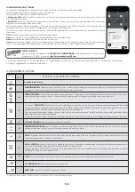 Preview for 36 page of Candy FCP602X E0 User Instructions