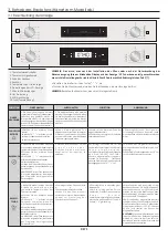 Preview for 71 page of Candy FCP602X E0 User Instructions