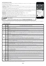 Preview for 81 page of Candy FCP602X E0 User Instructions