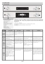 Preview for 89 page of Candy FCP602X E0 User Instructions