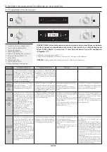 Preview for 116 page of Candy FCP602X E0 User Instructions