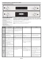 Preview for 125 page of Candy FCP602X E0 User Instructions