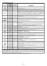 Preview for 9 page of Candy FCP605NXL/E User Instructions