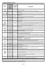 Preview for 16 page of Candy FCP605NXL/E User Instructions