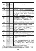 Preview for 23 page of Candy FCP605NXL/E User Instructions