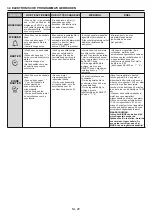 Preview for 29 page of Candy FCP605NXL/E User Instructions