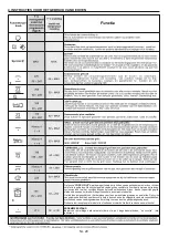 Preview for 30 page of Candy FCP605NXL/E User Instructions