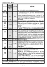 Preview for 37 page of Candy FCP605NXL/E User Instructions