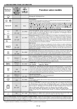 Preview for 43 page of Candy FCP605NXL/E User Instructions