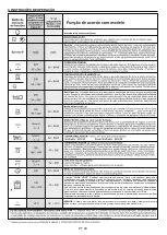 Preview for 50 page of Candy FCP605NXL/E User Instructions