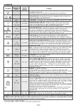 Preview for 69 page of Candy FCP605NXL/E User Instructions