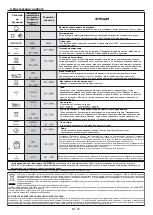 Preview for 75 page of Candy FCP605NXL/E User Instructions