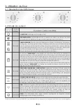 Preview for 21 page of Candy FCP642X/E User Instructions