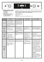 Preview for 6 page of Candy FCPS615X/1/E User Instructions