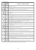 Preview for 16 page of Candy FCPS615X/1/E User Instructions