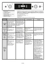 Preview for 24 page of Candy FCPS615X/1/E User Instructions