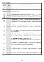 Preview for 79 page of Candy FCPS615X/1/E User Instructions