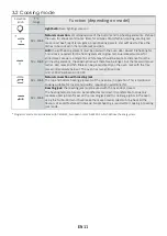 Preview for 25 page of Candy FCS 605 X Instructions For Installation And Use Manual