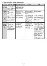 Preview for 28 page of Candy FCS600XE User Instructions