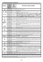 Preview for 42 page of Candy FCS600XE User Instructions