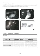 Preview for 14 page of Candy FCS625NXL User Instructions