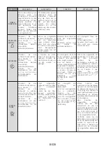 Preview for 35 page of Candy FCS625NXL User Instructions