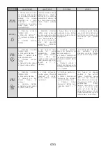 Preview for 61 page of Candy FCS625NXL User Instructions