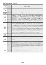 Preview for 89 page of Candy FCS625NXL User Instructions