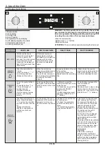 Preview for 6 page of Candy FCT825WXL User Instructions