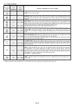 Preview for 7 page of Candy FCT825WXL User Instructions