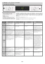 Preview for 19 page of Candy FCT886X WIFI User Instructions