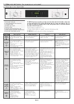 Preview for 43 page of Candy FCT886X WIFI User Instructions