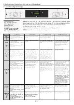 Preview for 67 page of Candy FCT886X WIFI User Instructions