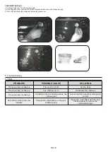 Preview for 10 page of Candy FCTS815XL User Instructions