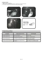 Preview for 37 page of Candy FCTS815XL User Instructions