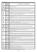 Preview for 43 page of Candy FCTS815XL User Instructions