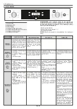 Preview for 51 page of Candy FCTS815XL User Instructions