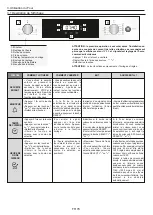 Preview for 78 page of Candy FCTS815XL User Instructions