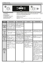 Preview for 96 page of Candy FCTS815XL User Instructions