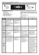 Preview for 114 page of Candy FCTS815XL User Instructions