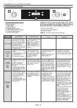 Preview for 123 page of Candy FCTS815XL User Instructions