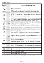 Preview for 124 page of Candy FCTS815XL User Instructions