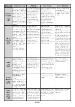 Preview for 10 page of Candy FCXNE828X WIFI User Instructions