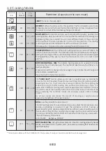 Preview for 13 page of Candy FCXNE828X WIFI User Instructions