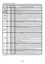 Preview for 28 page of Candy FCXNE828X WIFI User Instructions