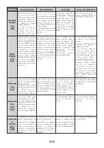 Preview for 55 page of Candy FCXNE828X WIFI User Instructions