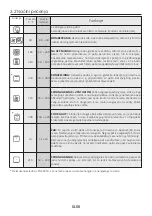 Preview for 58 page of Candy FCXNE828X WIFI User Instructions